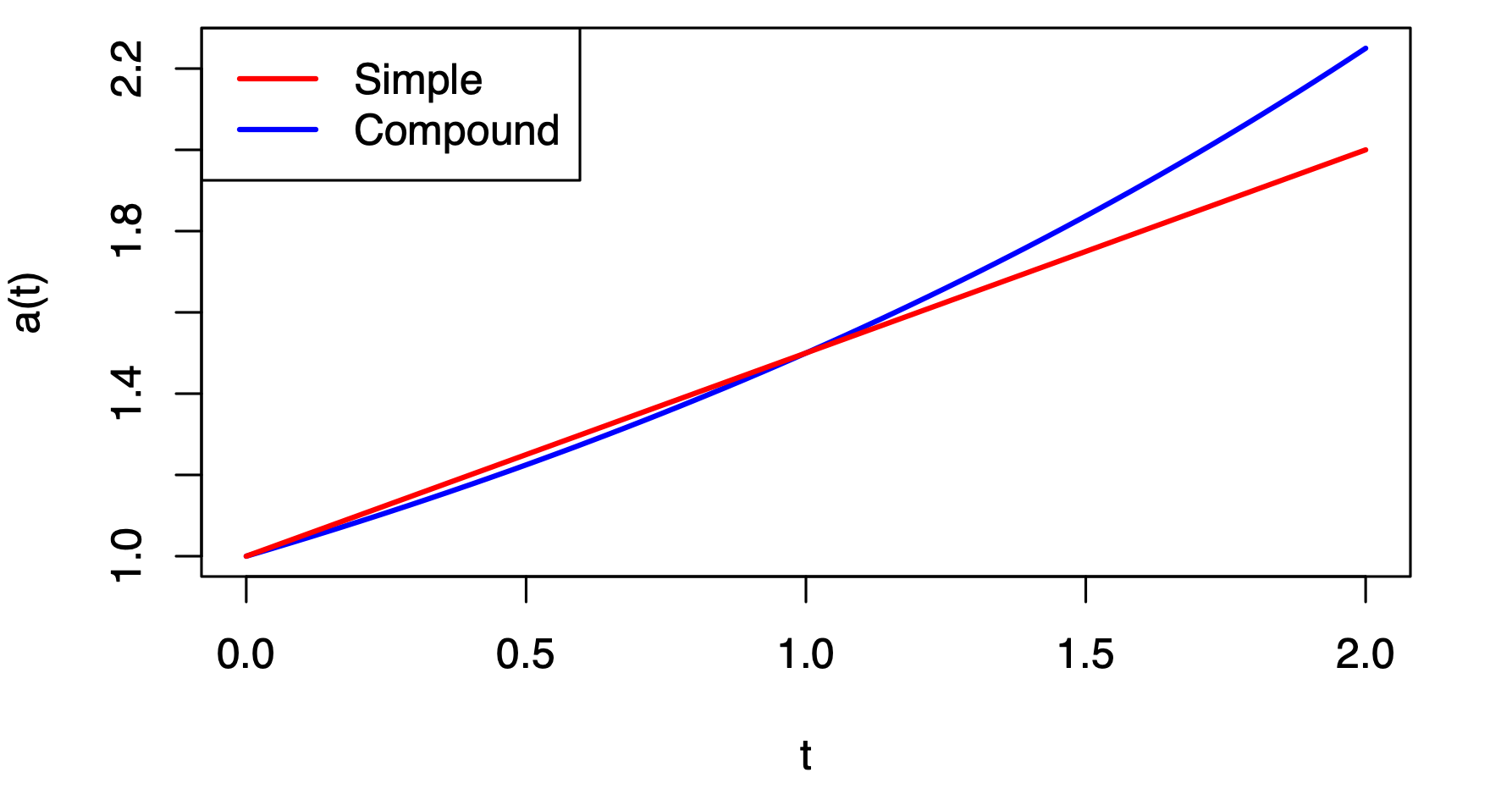 SimpleCompound.png