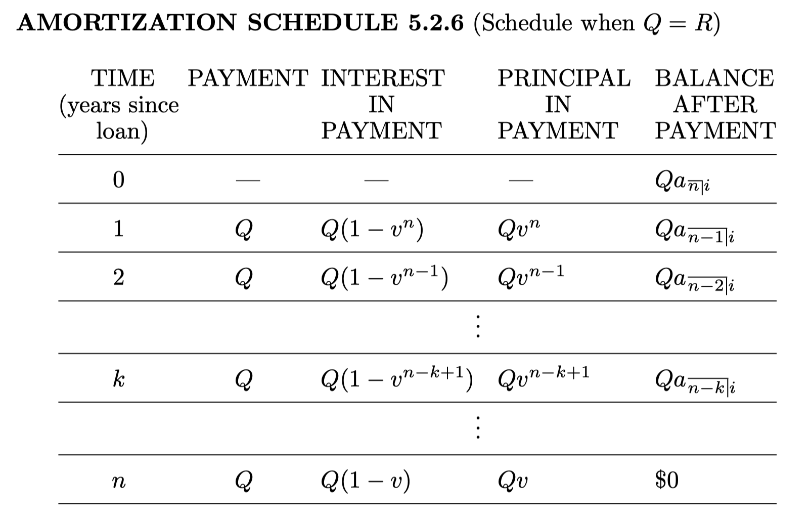 MATH 4050 - Mathematical Finance and Interest Theory