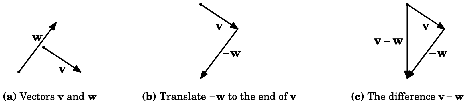 subtraction.png